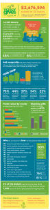 15_cfwm_infographic_valleygives0323